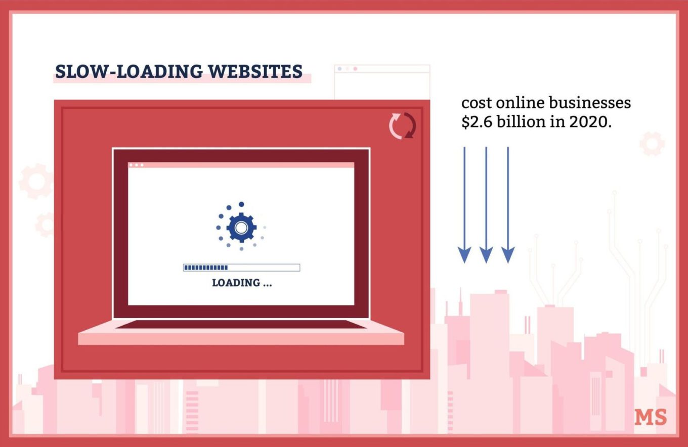 Redesign Your Site: 7 Reasons Why You Need a Website Revamp