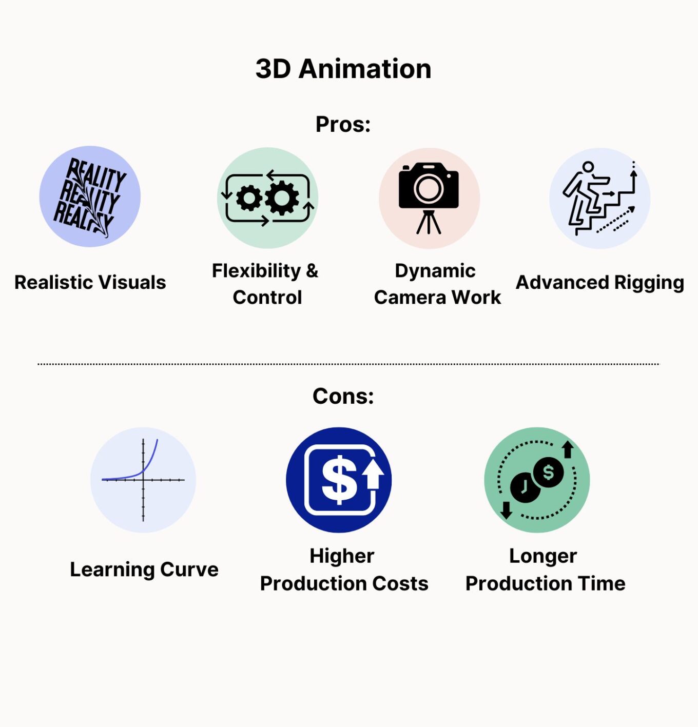 Exploring the Different Types of Animation: From 2D to 3D