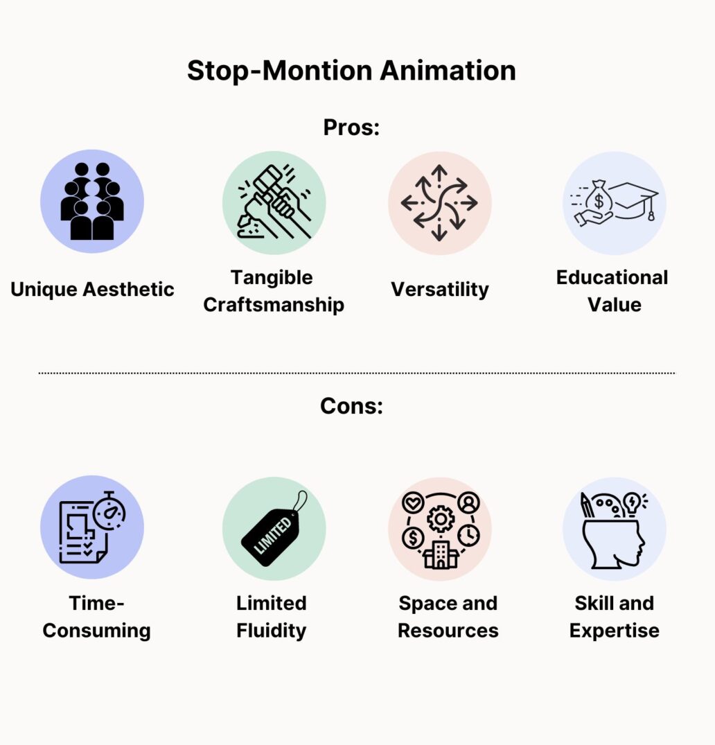 Exploring the Different Types of Animation: From 2D to 3D