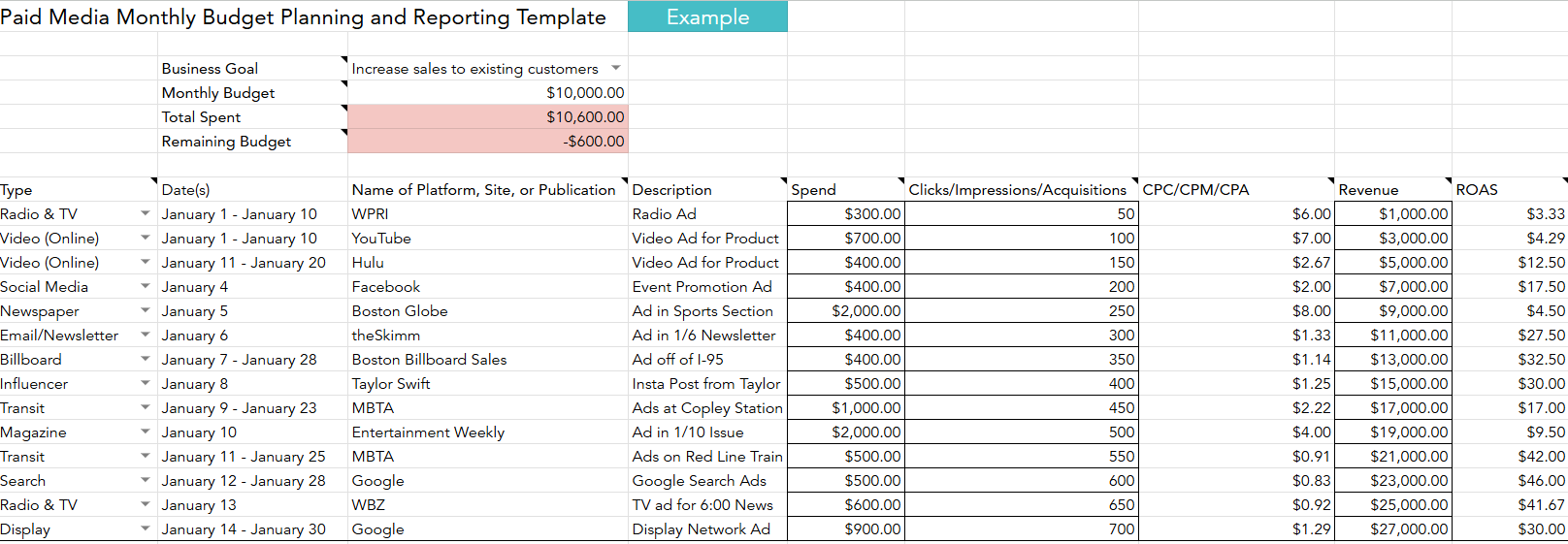 Hubspot media planning templates