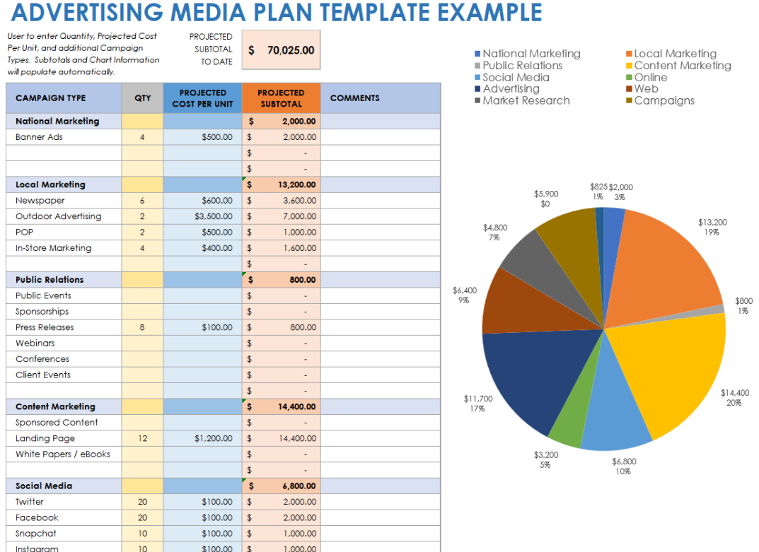 Media Plan Example