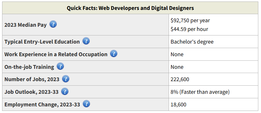 Are Web Designers Still Needed in 2025?