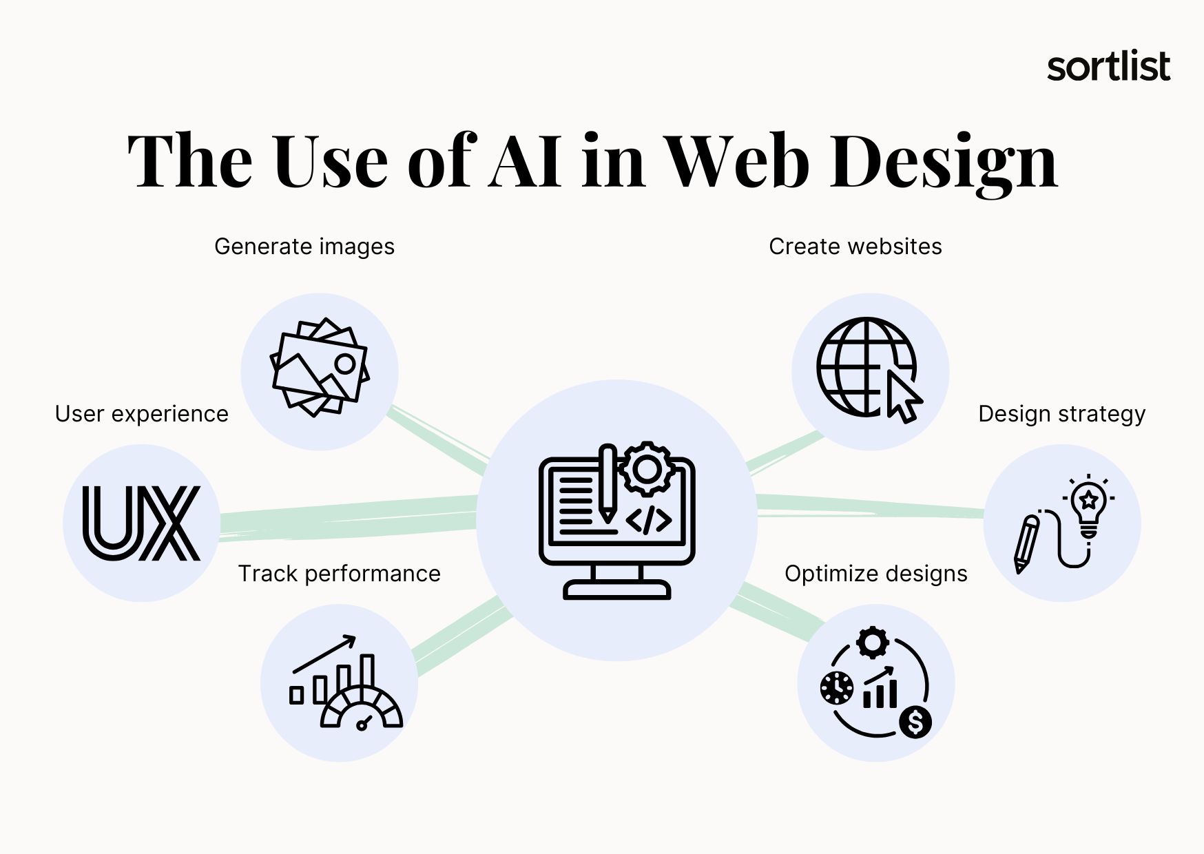 According to a study published by HubSpot, 93% of web designers have used an AI tool in the past three months. But what are they using it for?