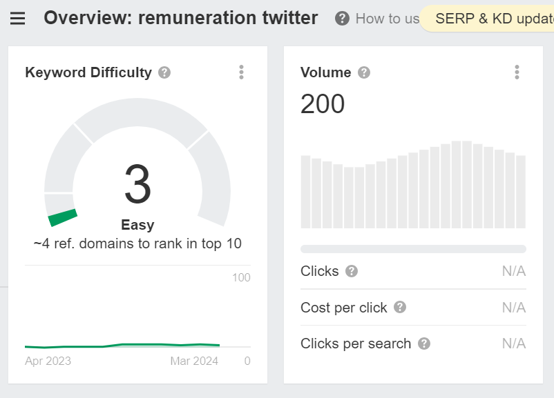 Volume de recherche mot-cle ahrefs