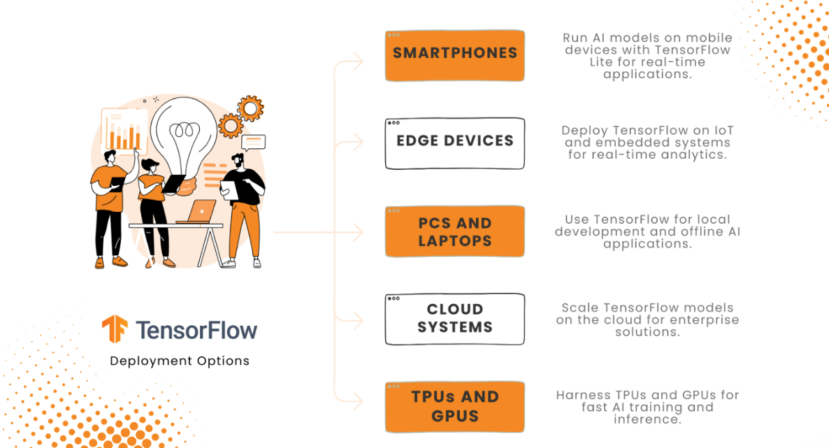 TensorFlow IA