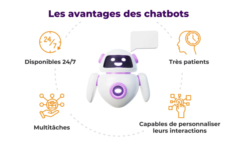 avantages chatbots ia