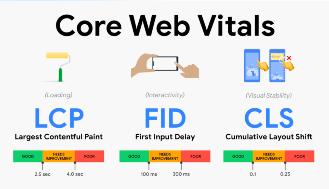Core web vitals outil seo