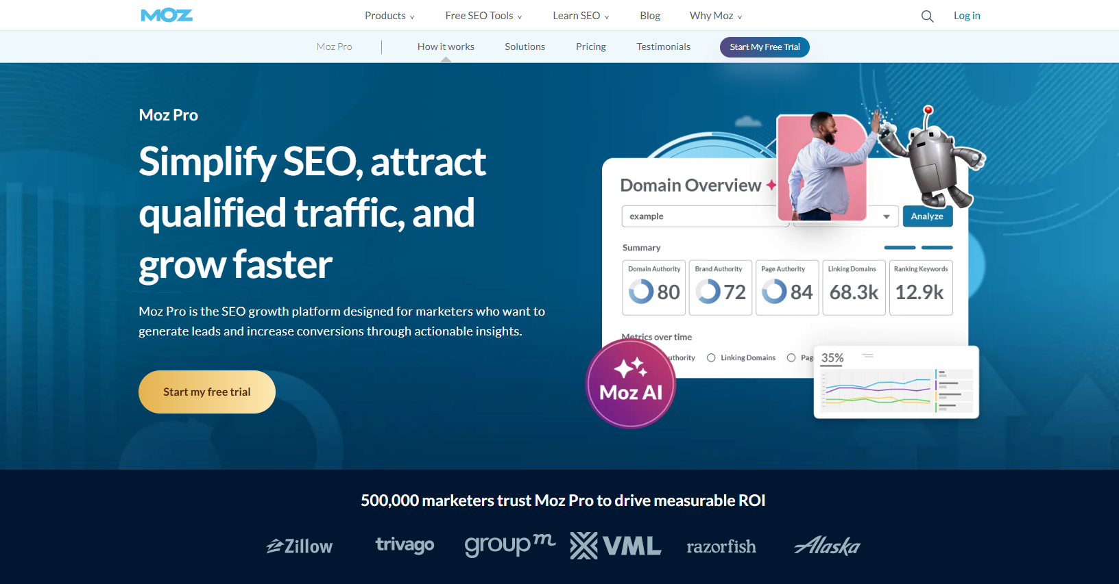 Moz Pro outil seo