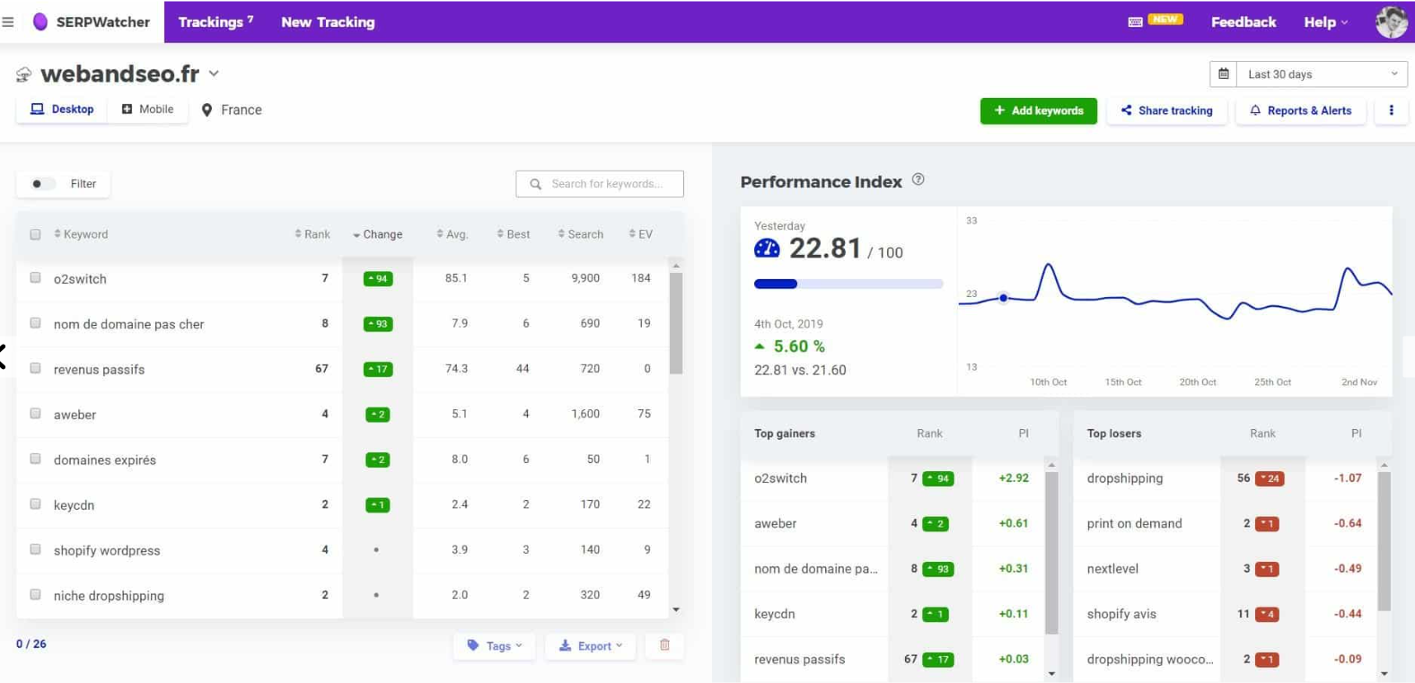Serpwatcher outil seo