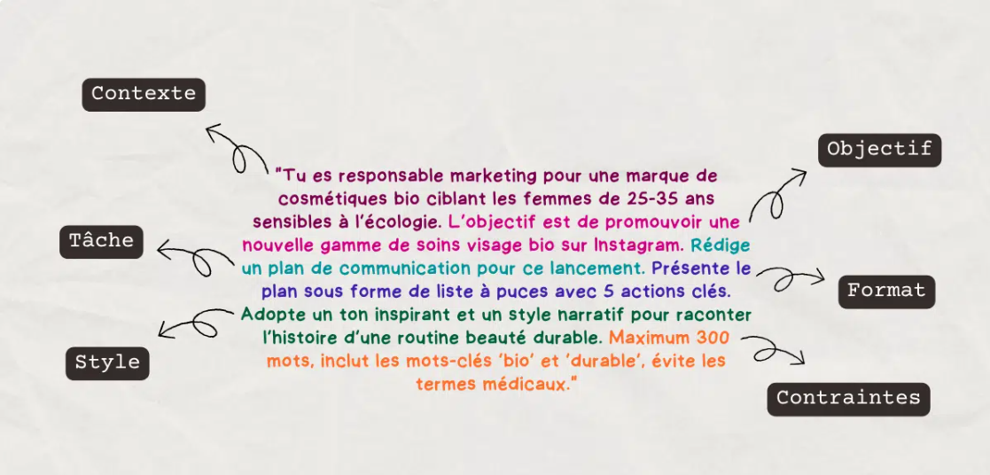 exemple prompt IA réussi