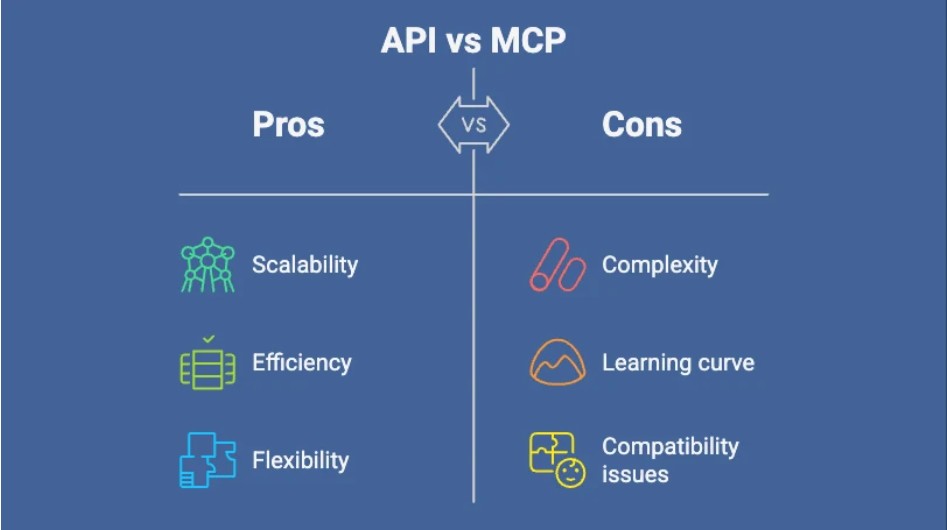 API vs mcp