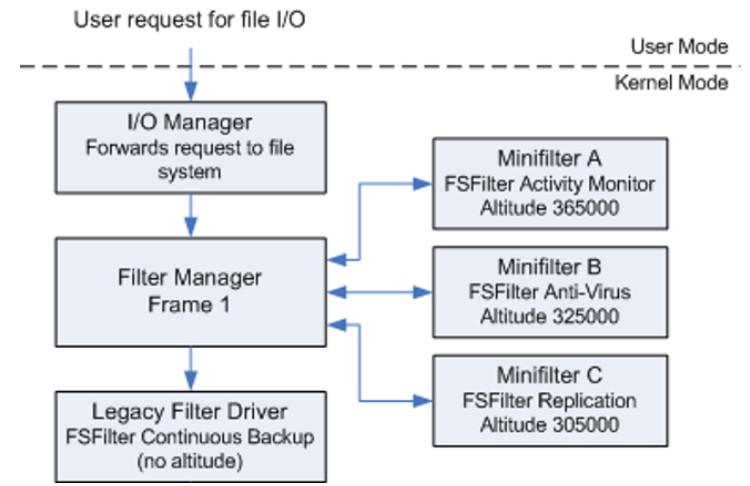 limites mcp microsoft
