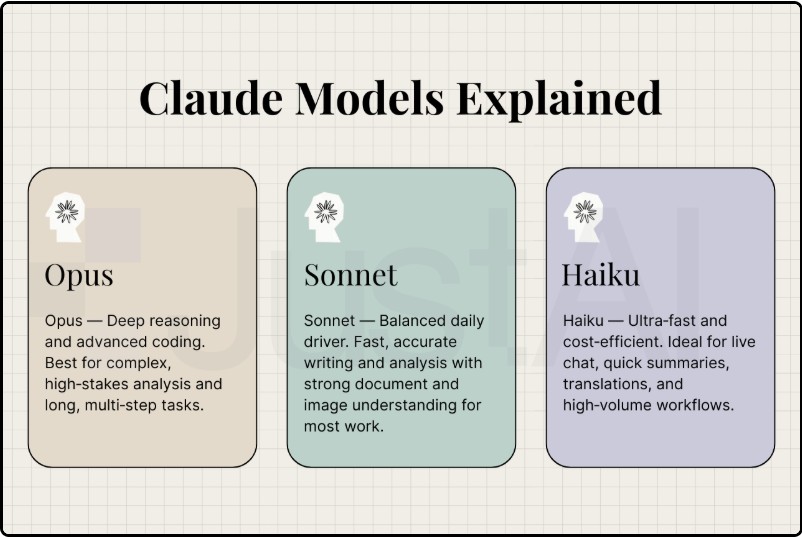 modèles claude ia