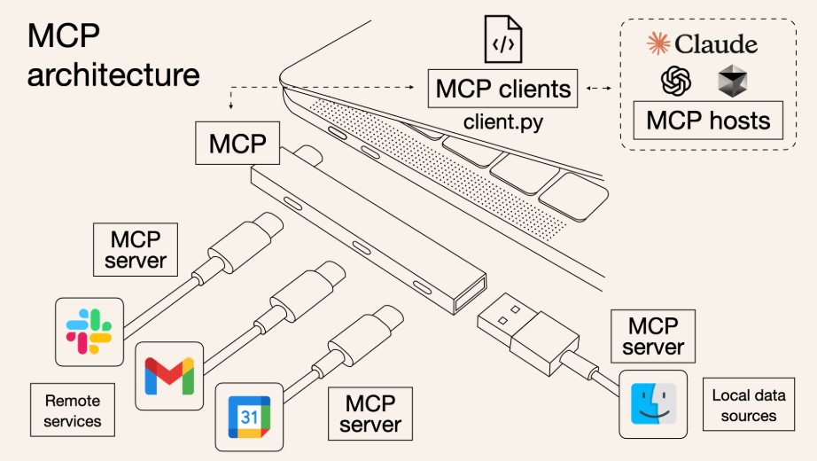 schéma architecture mcp