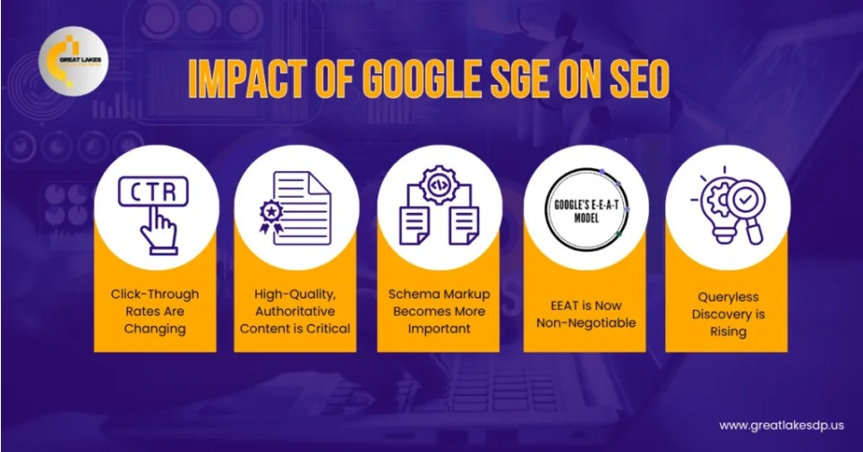 impact google sge sur le seo